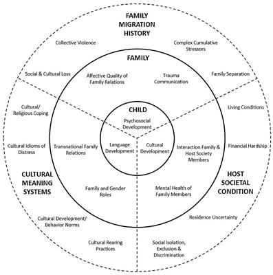 Working With the Encounter: A Descriptive Account and Case Analysis of School-Based Collaborative Mental Health Care for Refugee Children in Leuven, Belgium